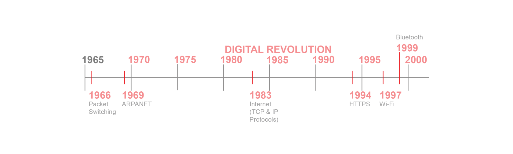 internet technologies.png