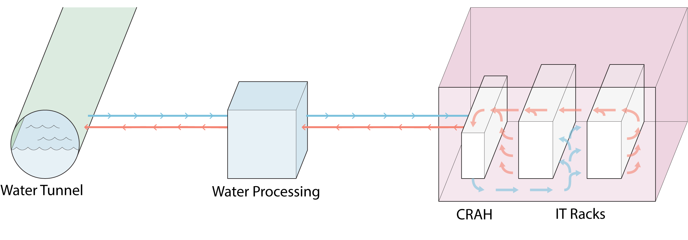 Marseille cooling.png